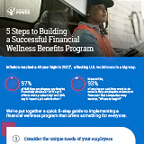 5 Steps to Building a Successful Financial Wellness Benefits Program