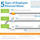 5 Signs of Employee Financial Stress
